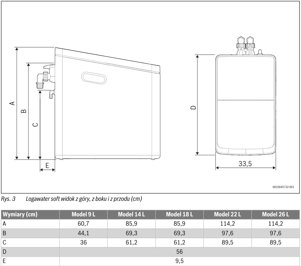 Wymiary stacji WE400