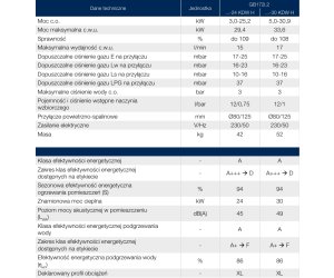 Dane techniczne kotła GB172i.2K